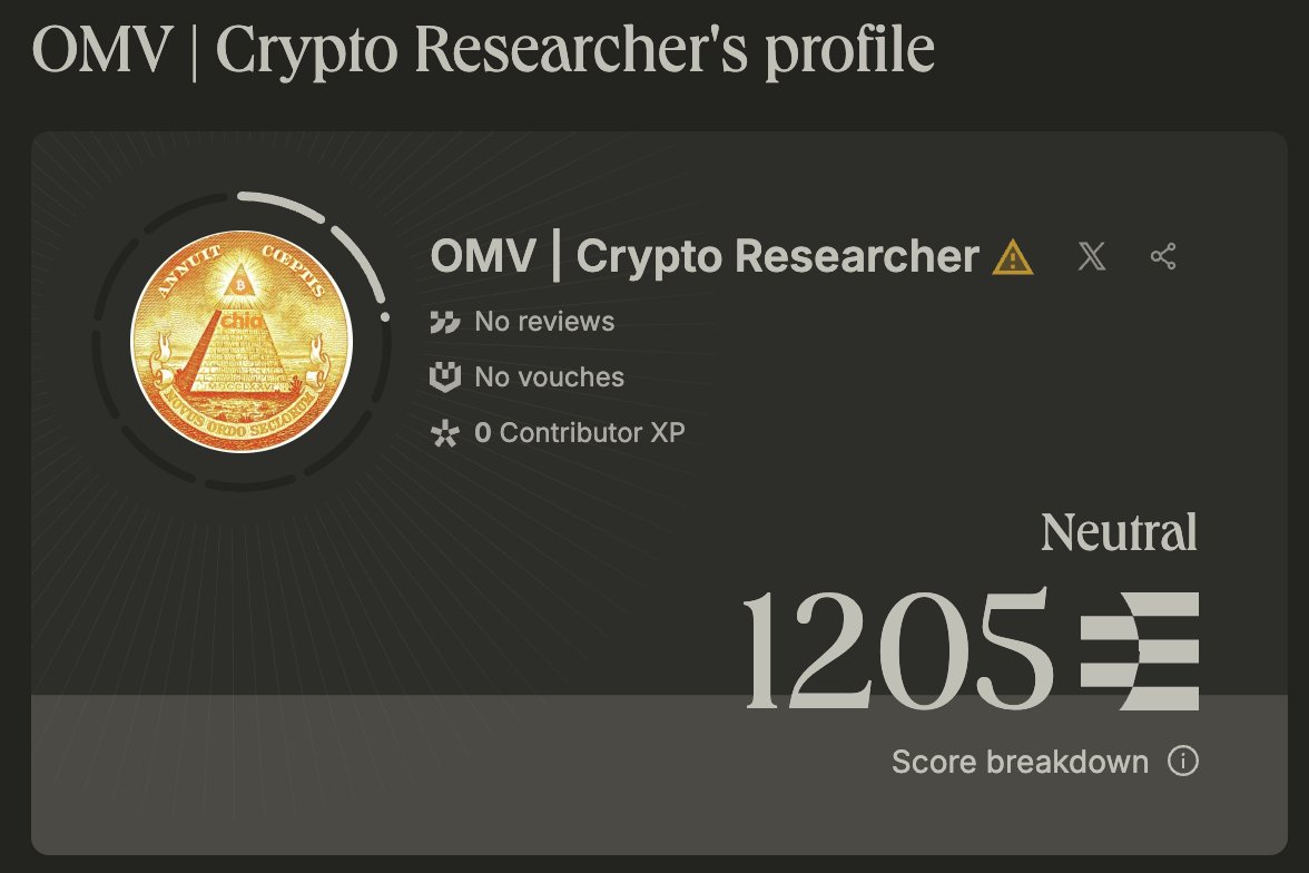 Exploring <a href="/ethos_network/">Ethos</a> as the layer for onchain credibility.
My journey starts with a 1205Ξ score but 0 vouches. Ready to change that by contributing signal, not noise.
Looking for a community member to provide an entry point. I'm here to build, not farm.
#Ethos #Web3Reputation