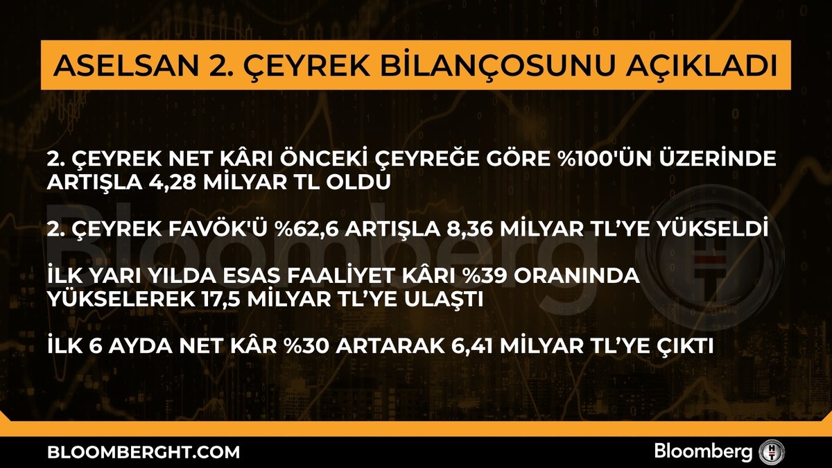 📍 Aselsan 2. çeyrek bilançosunu açıkladı.