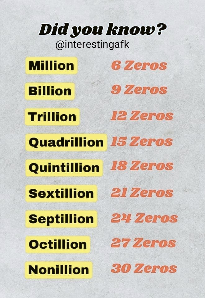 Did You Know?
