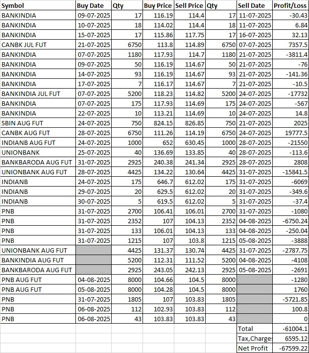 jk9379's tweet photo. #Nifty #NiftyBank #NiftyPSUBank #SBIN #BANKBARODA #INDIANB #CANBK #PNB #BANKINDIA #UNIONBANK
PSU Bank Percentile
Based on P&amp;L Quarterly &amp; Annual, Balance Sheet, Cash Flow, Valuation, Share Holding and Momentum https://t.co/hqghB7Ewtq