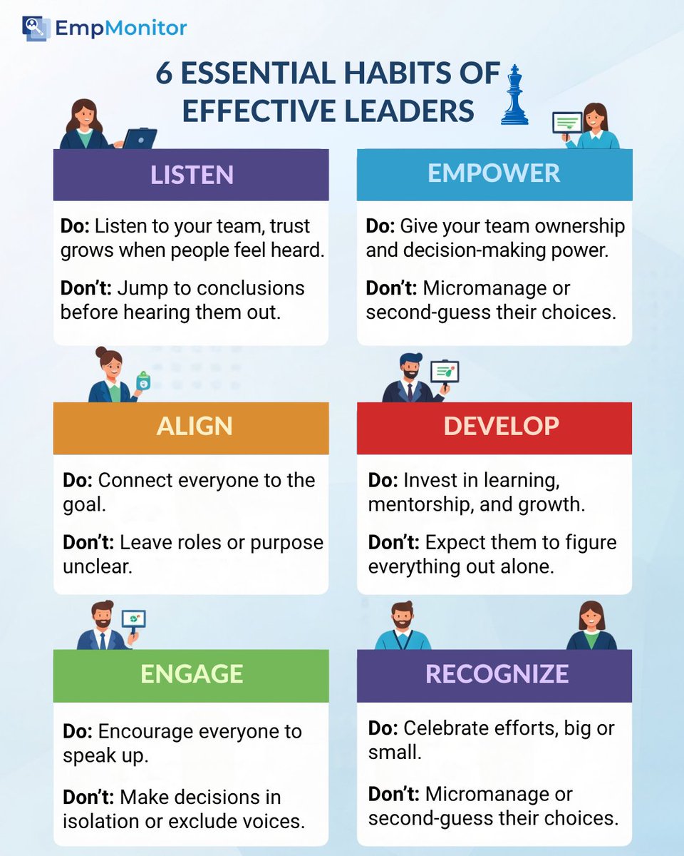 🚀 Great leaders don’t guess — they listen, align, empower &amp; optimize.
With EmpMonitor, get real-time insights to lead smarter, boost trust, and drive performance.
Visibility isn’t optional. It’s your edge.
#Leadership #WorkforceVisibility #EmpMonitor