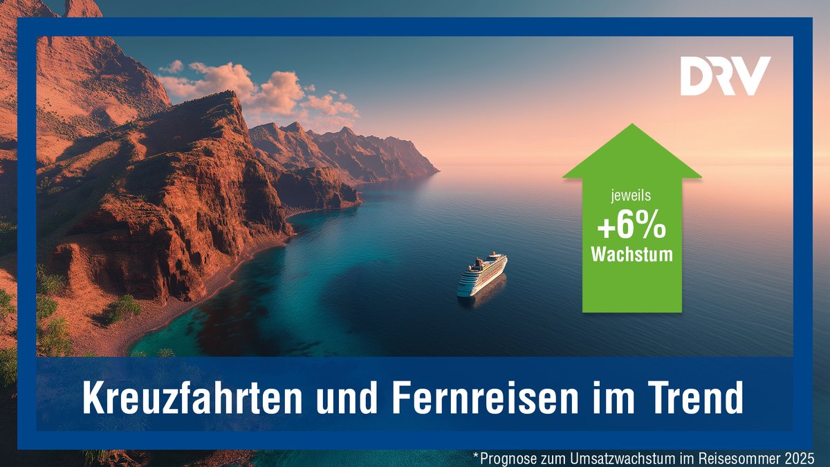 DRV (@drvde) on Twitter photo 📈 Der anhaltende Trend zur hohen Nachfrage nach #Kreuzfahrten und #Fernreisen setzt sich fort. Auch für die #Sommersaison werden in beiden Segmenten Umsatzzuwächse von jeweils sechs Prozent erwartet bei steigenden Passagier- und Reisendenzahlen.
#DRV #Reisewirtschaft 📈 Der anhaltende Trend zur hohen Nachfrage nach #Kreuzfahrten und #Fernreisen setzt sich fort. Auch für die #Sommersaison werden in beiden Segmenten Umsatzzuwächse von jeweils sechs Prozent erwartet bei steigenden Passagier- und Reisendenzahlen.
#DRV #Reisewirtschaft