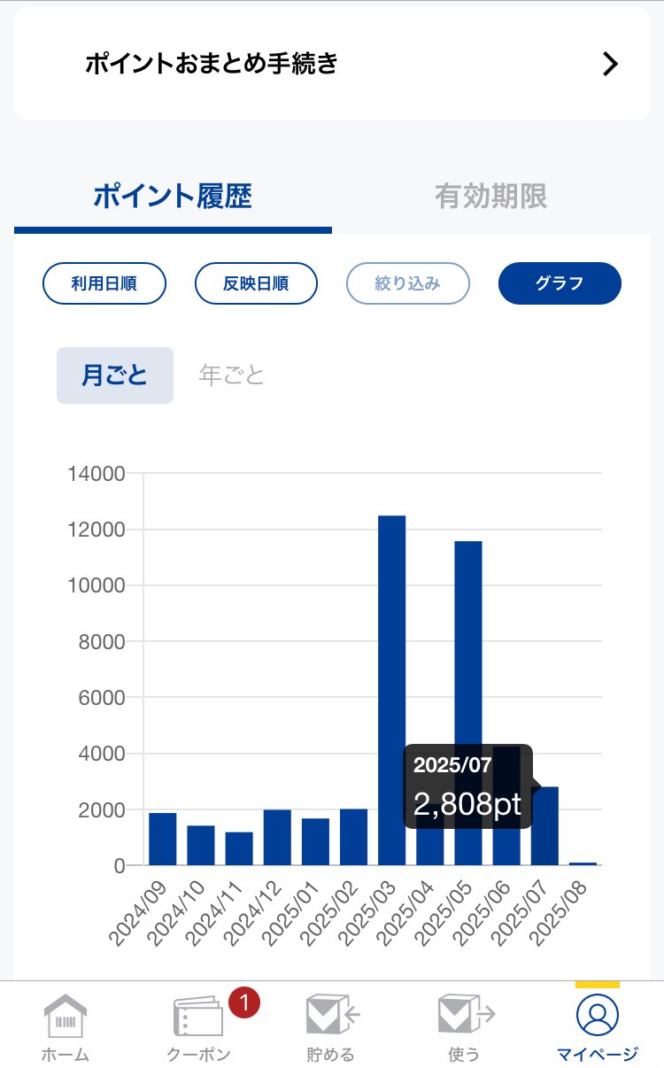プレシャスメモリーズ ポイント48ポイント Vくじ一覧