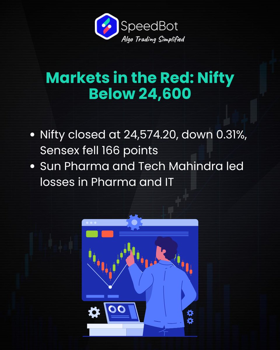 SpeedbotT's tweet photo. What’s your take on today’s market dip? Share your thoughts! 
.
.
#Market #NiftyBank #intraday #OptionsTrading #nseindia #rbimonetarypolicy #VerifiedBySensibull #speedbot https://t.co/BWfsJ4ro4B