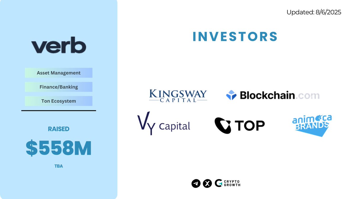 CryptoGrowth (@cryptogrowth_) on Twitter photo ๐จVerb Technology (TON Strategy Co.) $558M PIPE Round โก๏ธ๐ต
๐ About:
#VerbTechnology is a U.S.-based company focused on interactive video-based social commerce, telehealth, and social crowdfunding platforms
๐ค Investors:
โข #KingswayCapital (Lead)
โข <a href="/PanteraCapital/">Pantera Capital</a>
โข ๐จVerb Technology (TON Strategy Co.) $558M PIPE Round โก๏ธ๐ต
๐ About:
#VerbTechnology is a U.S.-based company focused on interactive video-based social commerce, telehealth, and social crowdfunding platforms
๐ค Investors:
โข #KingswayCapital (Lead)
โข <a href="/PanteraCapital/">Pantera Capital</a>
โข