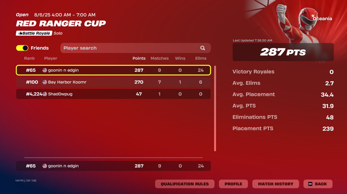 WON THE RED RANGER SKIN ON OCE, TIME TO GET THE PINK RANGER NEXT 😈🏆