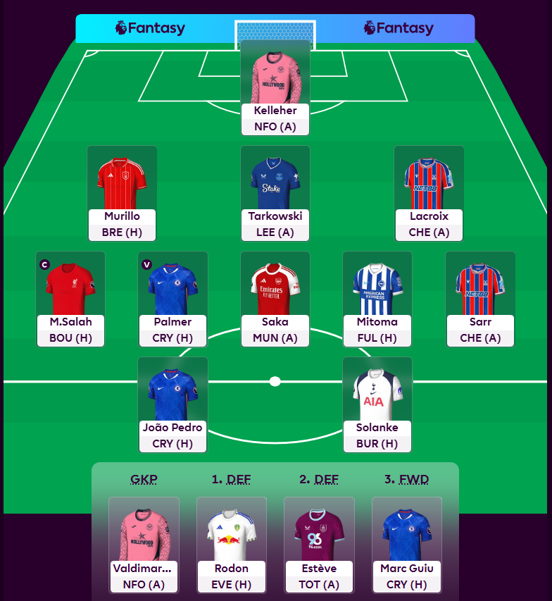 GoalTBC_FPL's tweet photo. @Andrew_FPL1 Defensive contributions definitely the focus at the back

Could be tempted by Malen if he looks likely to start (Strand Larsen, Rutter &amp; Gyokeres also considerations) https://t.co/j2CDqSmHU2