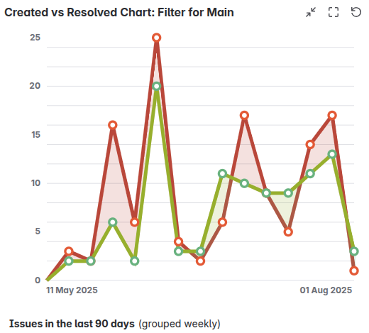 BikaLIMS's tweet photo. Issue logging and resolution see-saw https://t.co/s39qYJhnxG