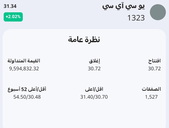سهم #يو_سي_آي_سي 
الشارت مطروح بالتفصيل بالحساب
منطقة 33,80 مهمه