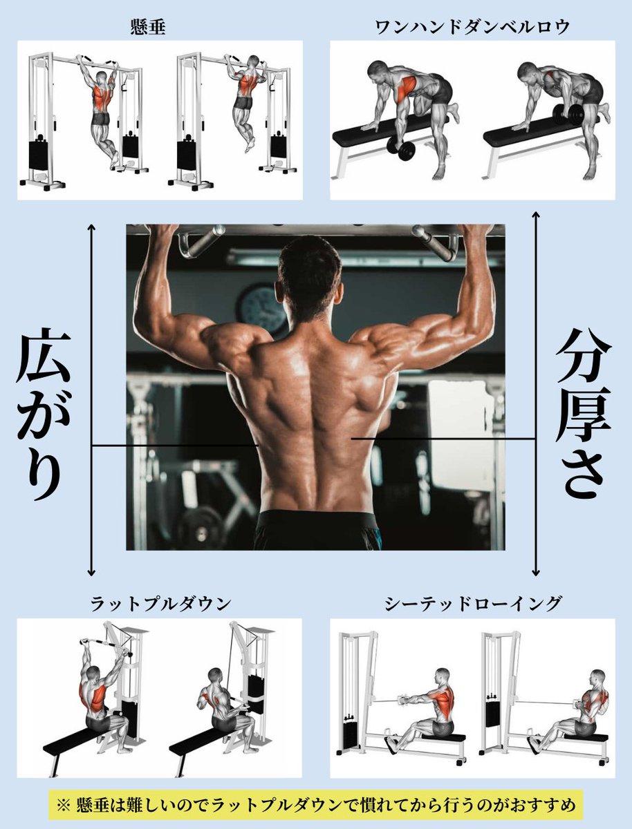 デキる男の背中は広い。モテたいなら分厚い背中が超大事