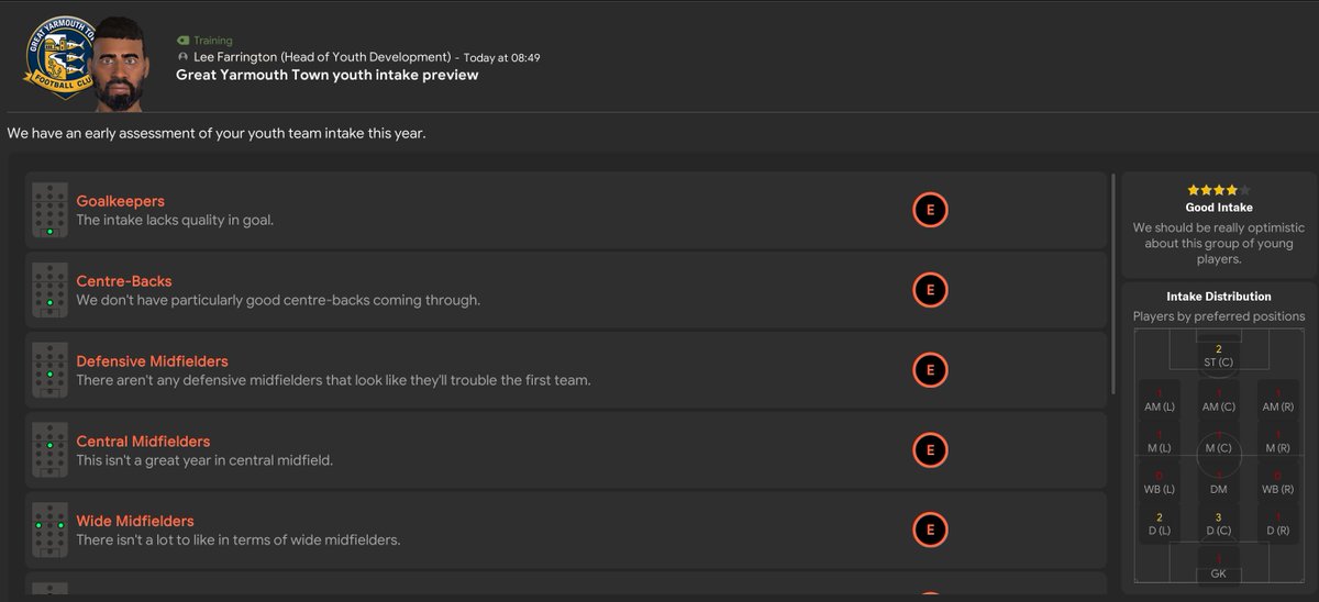 'We should be really optimistic about this group of young players'

Yeah, cheers Football Manager.