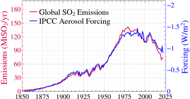 We, and young people, need help from people who understand the essence of climate science. See Forest versus Trees - columbia.edu/~jeh1/mailings… or its abbreviation - mailchi.mp/caa/seeing-the… also available on my Substack - jimehansen.substack.com/p/seeing-the-f…