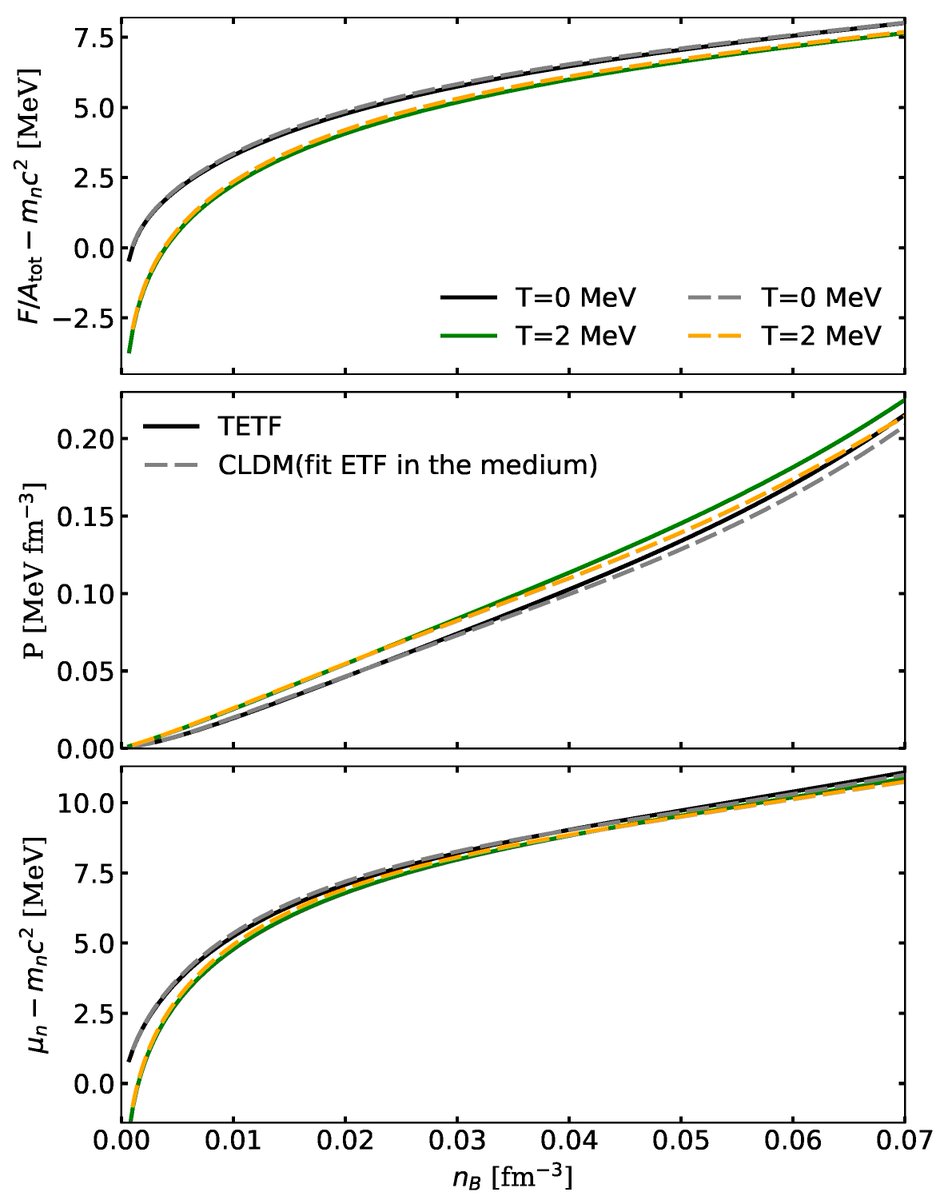 Universe_MDPI's tweet image. 📢#mdpiUniverse #NewPaper #CallforReading @MdpiPhysci

Neutron Star Inner Crust at Finite Temperatures: A Comparison Between Compressible Liquid Drop and Extended Thomas–Fermi Approaches

👥Authors: Guilherme Grams et al.
🔗Full text: mdpi.com/2218-1997/11/6…