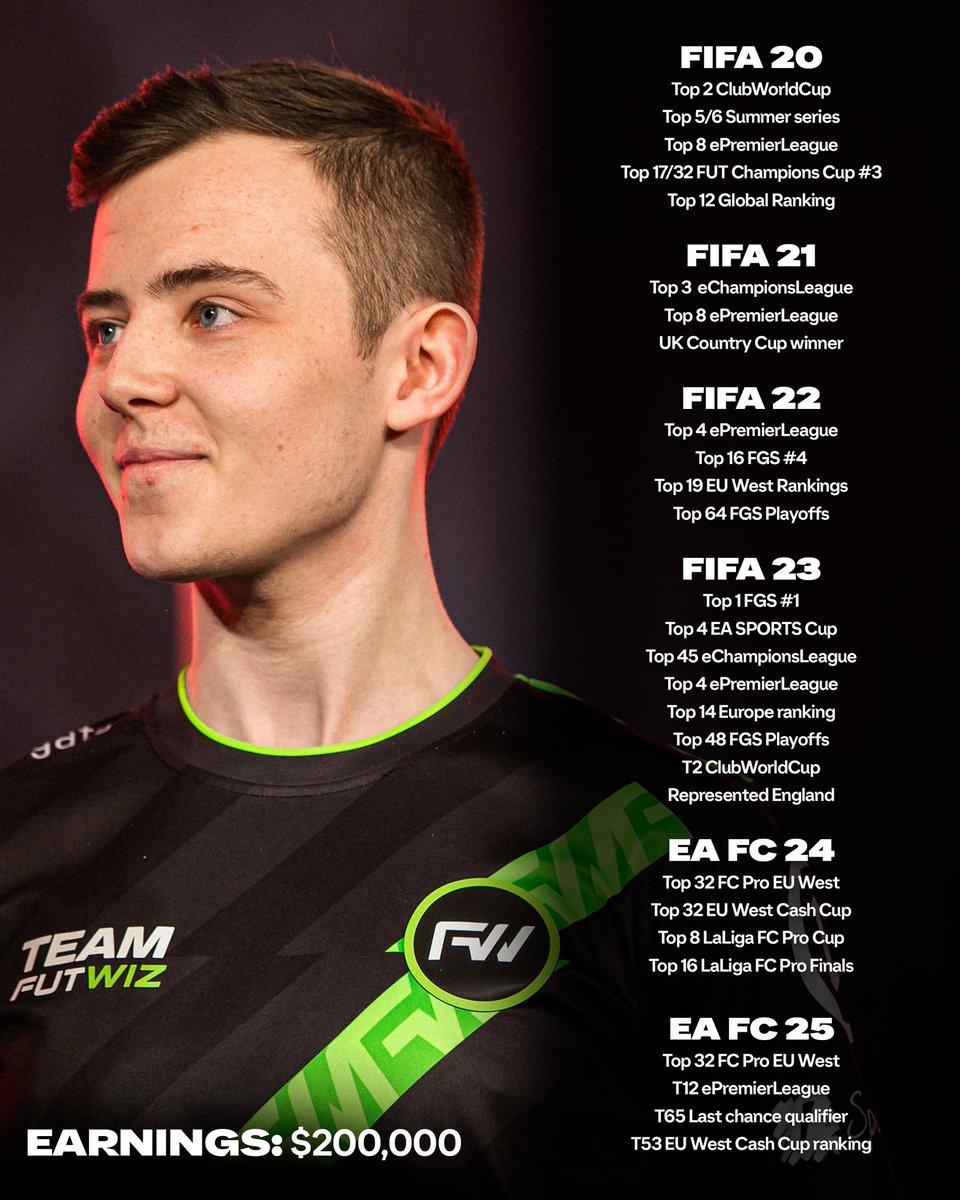 FUTWIZ EthxnH (@ethxnh_) on Twitter photo Officially a Free Agent.
After spending 4 years at <a href="/FUTWIZ/">๐๐๐๐๐๐</a> itโs finally time to move on to the next chapter.
More motivated than ever to prove I still have what it takes to be at the top.
Looking for a new team for the FC26 season. Officially a Free Agent.
After spending 4 years at <a href="/FUTWIZ/">๐๐๐๐๐๐</a> itโs finally time to move on to the next chapter.
More motivated than ever to prove I still have what it takes to be at the top.
Looking for a new team for the FC26 season.
