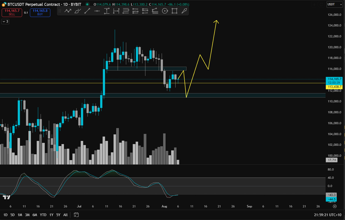 Crypto Flowki tweet media