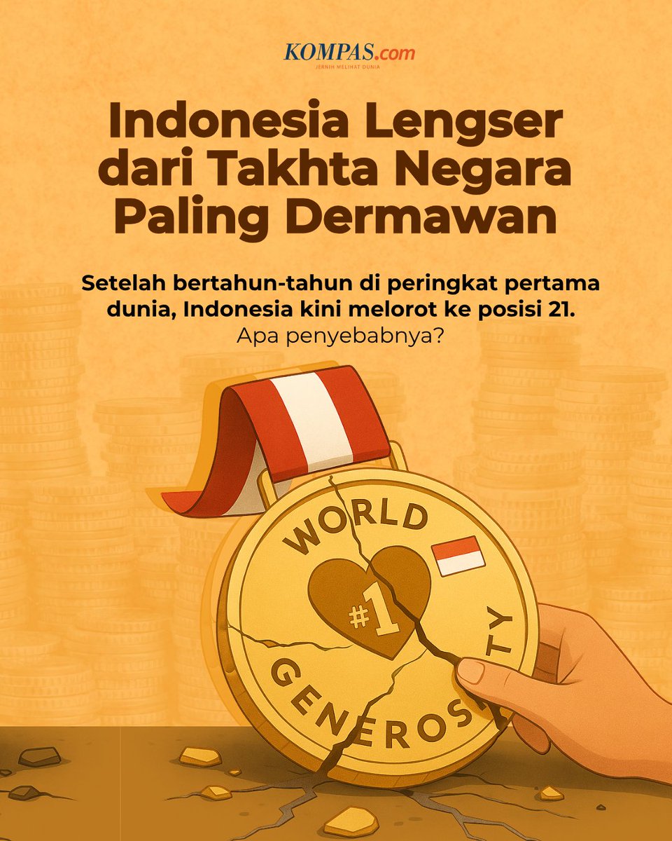 Setelah bertahun-tahun jadi juara dunia soal kedermawanan, Indonesia kini turun drastis ke peringkat ke-21 versi World Giving Report 2025.

Padahal, tingkat donasi masyarakat Indonesia masih tergolong tinggi. Tapi penilaian baru tak hanya melihat seberapa sering orang berdonasi,