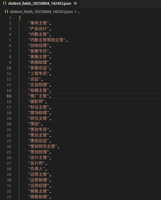 7大段提示词，9000多个数据，横跨营销、财务、人力的6张表格，用AI实现了整合！

从此，企业每个月省出10天的人力工作量，再多新项目上马，也不用招人啦[庆祝][庆祝][庆祝]

并且，平台级的底层数据整合，意味着AI有了新鲜的“数据燃料”，企业的智能化升级向着更懂业务、更懂客户加速推进！
