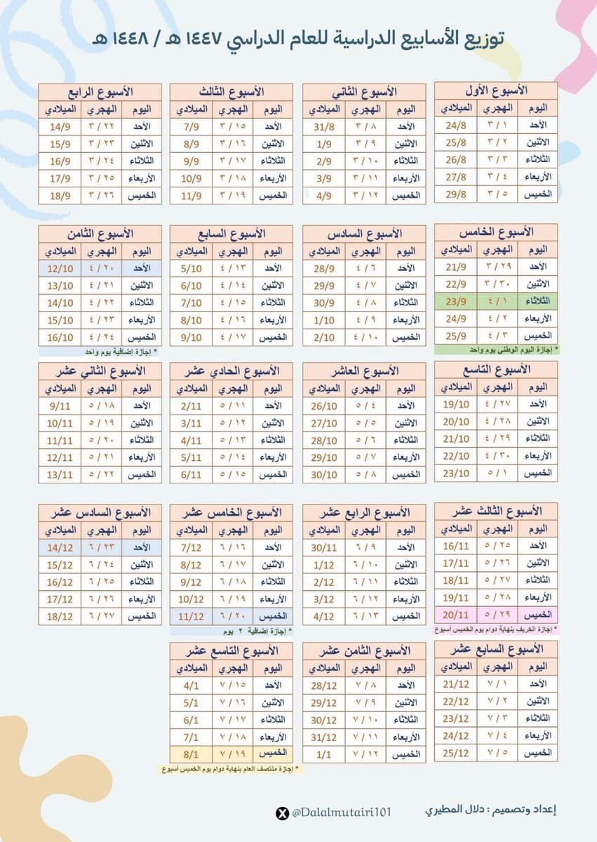 جدول كامل ومتكامل لتوزيع الأسابيع الدراسية للعام الدراسي 1447هـ
يشمل التفاصيل الأسبوعية بالأيام والتواريخ الهجرية والميلادية، ويوضح الإجازات الرسمية والمنتصفية 
🔹 أداة مرجعية مهمة لكل معلم ومعلمة، قائد/ة، ولي أمر، وطلاب وطالبات