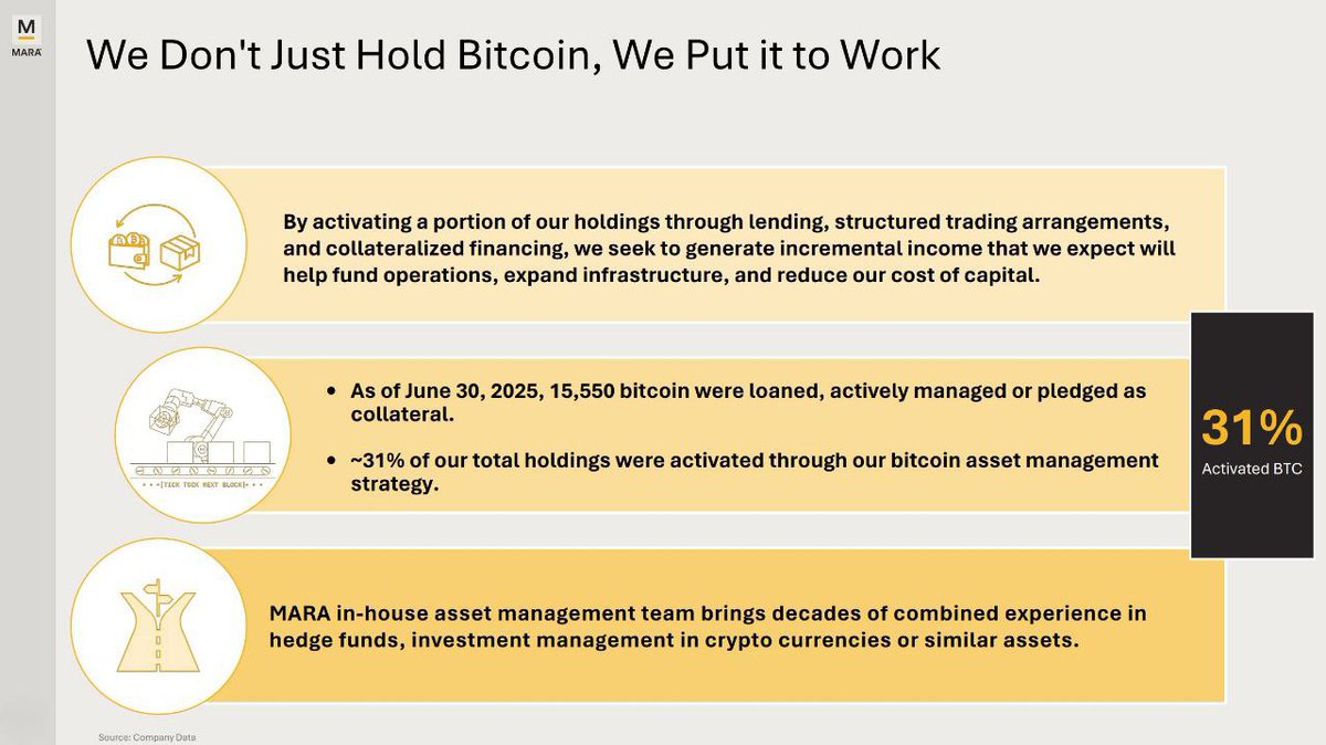 🇺🇸 Riot sold 98% of its July $BTC, 475 out of 484 mined, while MARA keeps  stacking, using 15,550 BTC for loans and operations. Two miners, two plays:  ◾️ Riot cashes out ◾️ MARA builds a BTC bank