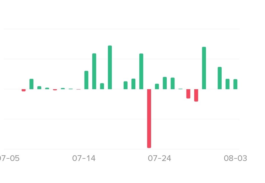 #btc #ethusdt crypto ponzidir, forex candır özeliklede euro, aylık pnl 🧿🧿
