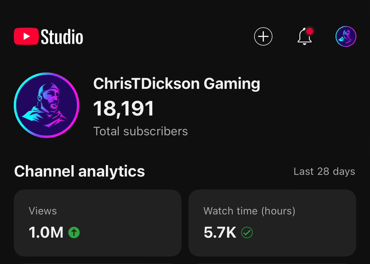 Well that’s a first.

1 million views the past 28 days.