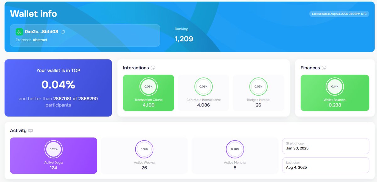 124 days of <a href="/AbstractChain/">Abstract</a>  

stats from <a href="/layerhub/">LayerHub</a>