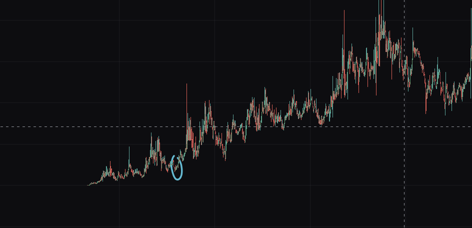 avasanz05's tweet photo. This is Fartcoin starting points, the blue mark is our place rn in fartless, this is the exact point where generatonal wealth will be made https://t.co/Wh21gP6lFk