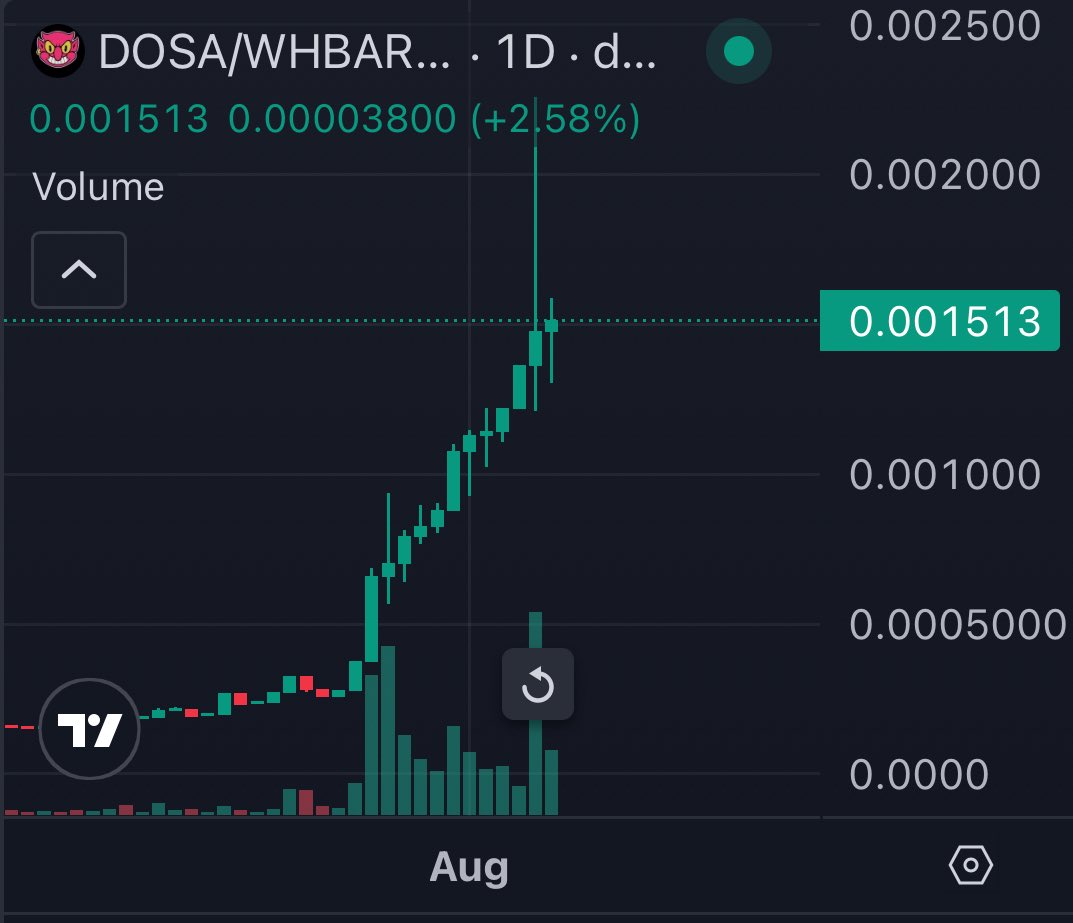 $DOSA “is dipping omg😱” - check the daily graph