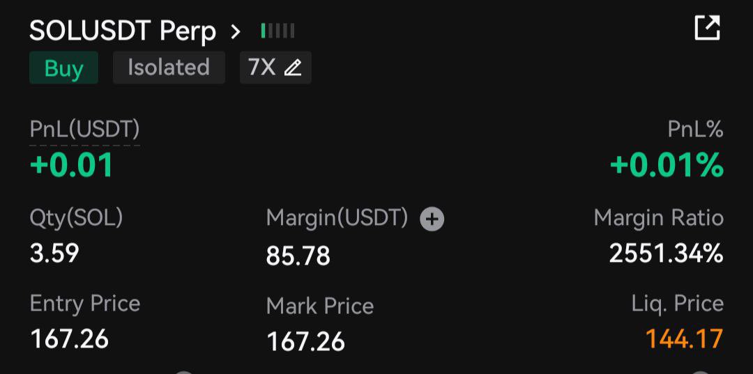 200$-1k 

5x challenge 

Long $Sol 

Another entry 164.6

Sl -159.8