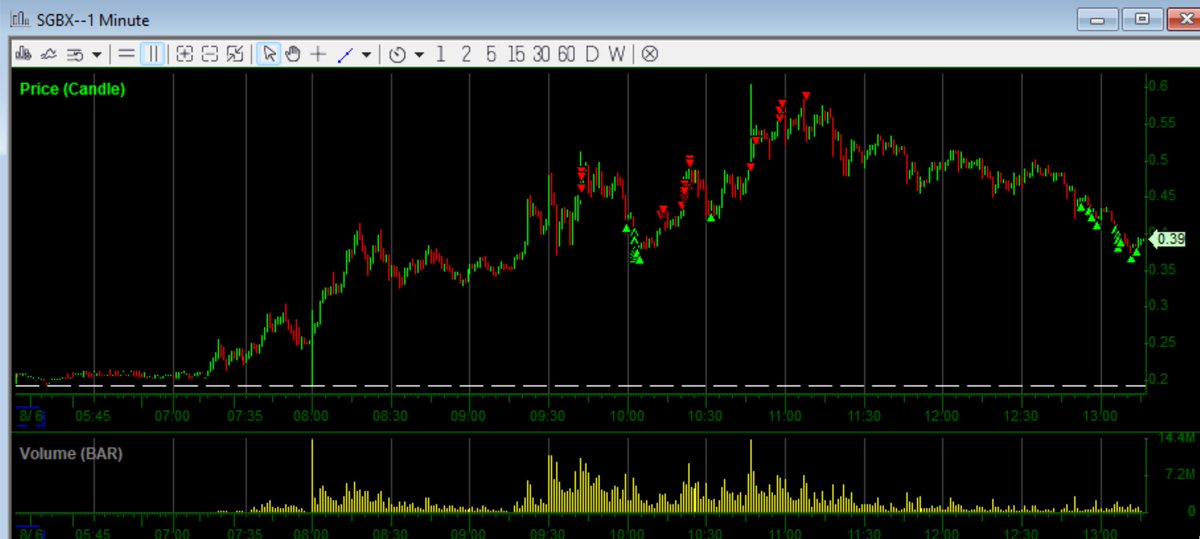 mmt_trader's tweet image. $SGBX