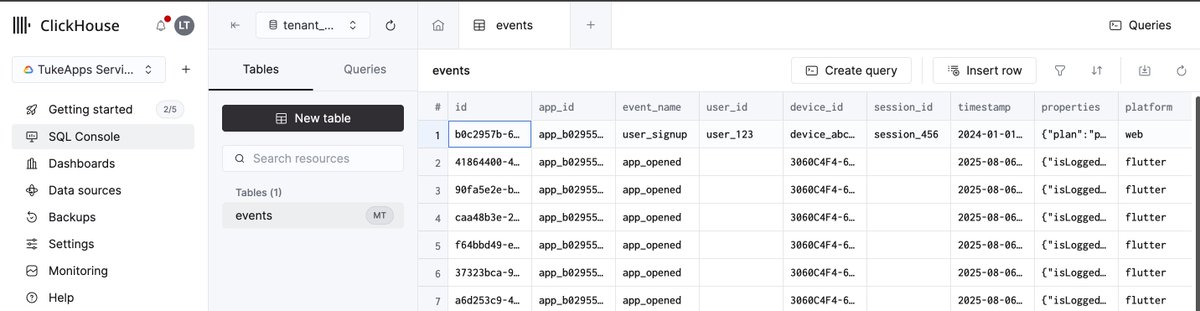 Data is everything. Built a PostHog alternative — sync unlimited events in real-time or batch. Flutter SDK coming soon. Backend’s open-source. Check it out 👇
 github.com/luqmantuke/eve…