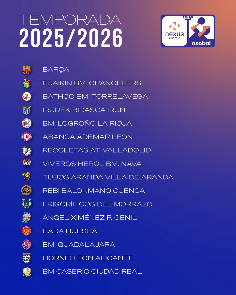 🏟️ ¡Ya están todos!

16 equipos. 16 escudos. 16 ciudades llenas de historia, pasión y balonmano.

🧭 ¿Dónde está el tuyo?