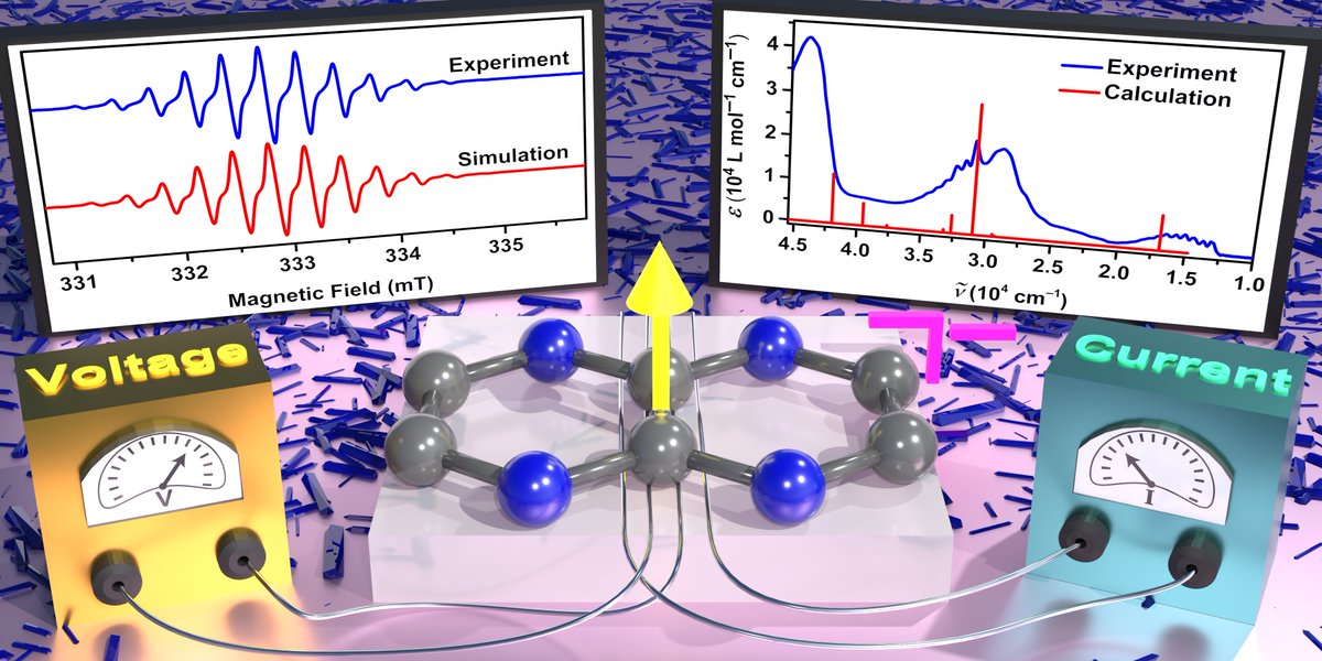 Thrilled to present the first isolated 1,4,5,8-tetraazanaphthalene radicals, confirmed via crystallography, EPR and DFT 😎😊🥳. The radicals are semiconducting!
Part of the 2025 Pioneering Investigators collection.  Thanks <a href="/ChemCommun/">Chemical Communications</a>!
pubs.rsc.org/en/content/art…
<a href="/MSUChem/">MSU Chemistry</a> <a href="/GroupDemir/">Demir Group</a>