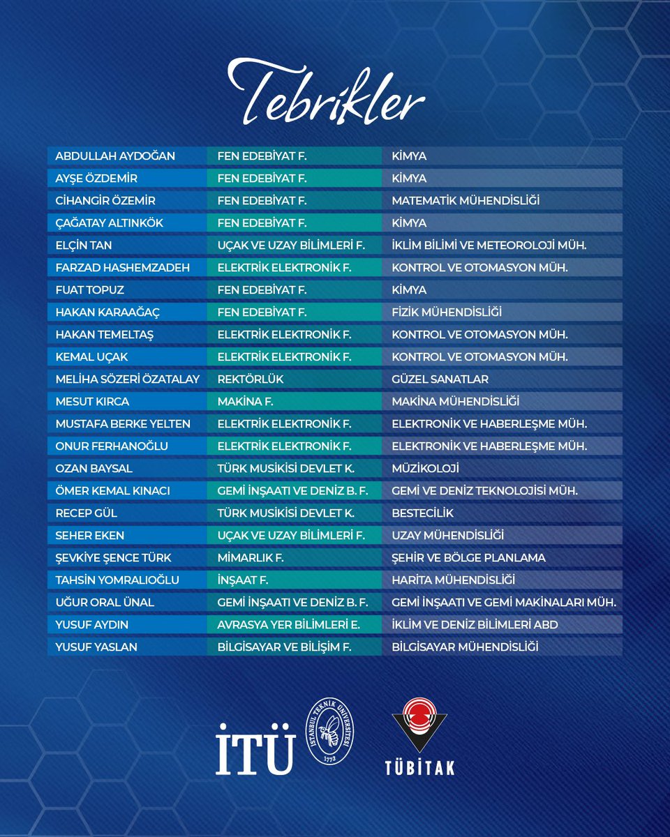 İTÜ, TÜBİTAK 1001’de 23 Proje ile Araştırmada Fark Yarattı! 🐝🏆

2025 yılı 1. döneminde TÜBİTAK-ARDEB “Bilimsel ve Teknolojik Araştırma Projelerini Destekleme Programı (1001)” kapsamında Üniversitemiz 23 proje ile destek almaya hak kazanarak büyük bir başarıya imza attı.