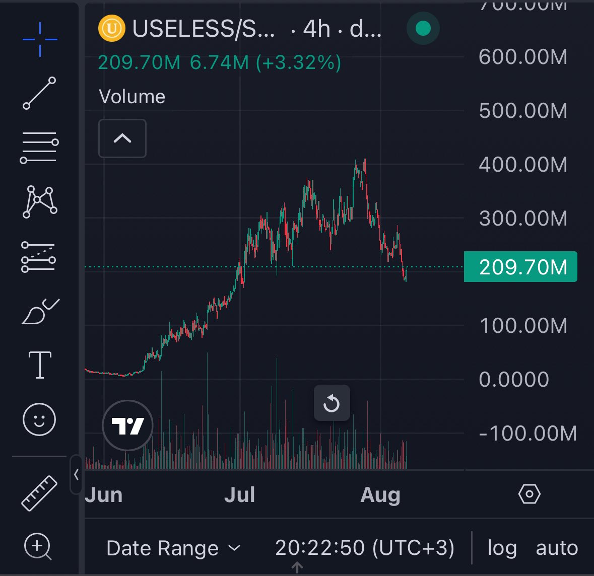 you all were gravedancing on $pump and <a href="/a1lon9/">alon</a> less than 2 weeks ago

people were saying that $bonk and SolPornTom were the future

now look at yall RUNNING to pump again and its eco

never wrong, just early 

return to tradition