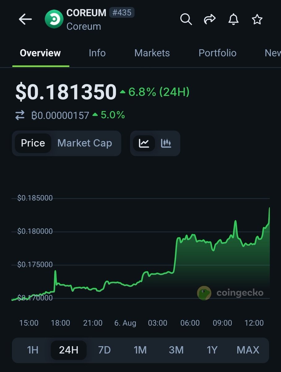 $COREUM <a href="/CoreumOfficial/">Coreum</a> 🚀

ALL SYSTEMS GO 🟢