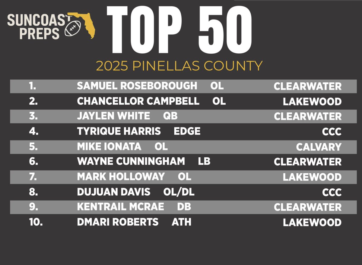 Our Top 1-10 Ranked players for the 2025 Fall Season in Pinellas County