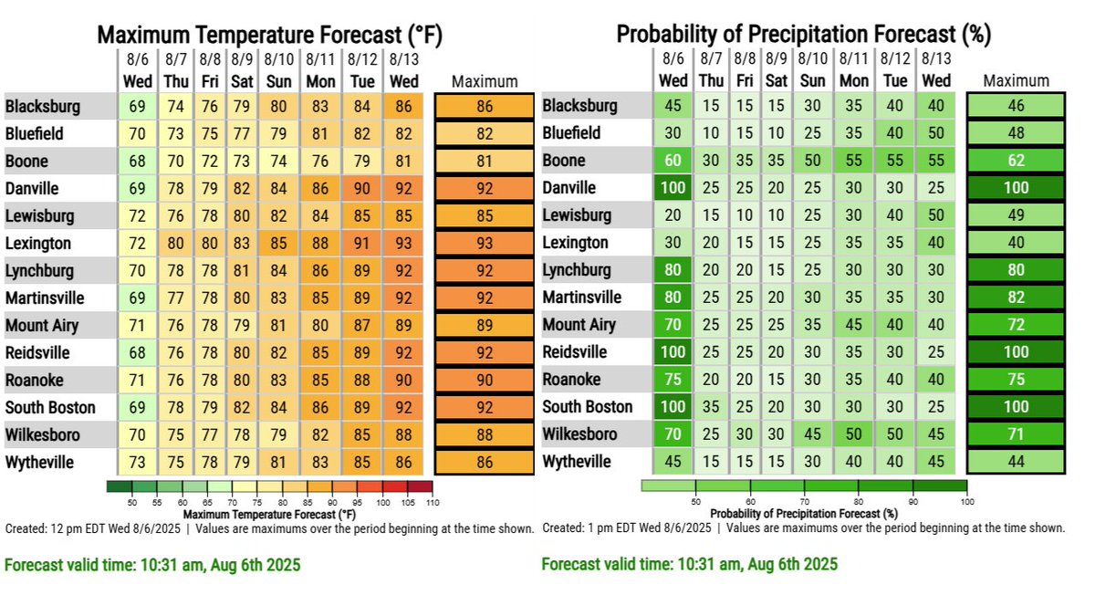 Today will be the coolest day of the next seven. Temperatures will trend upward with values by the middle part of next week averaging a few degrees above normal. After today, rain chances will be at a minimum through the start of the weekend, then trend upward through mid-week.