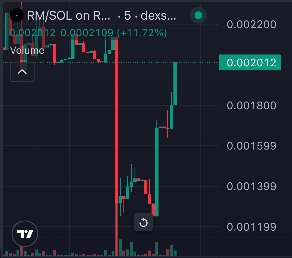 Every OG wants a $RM hahaha