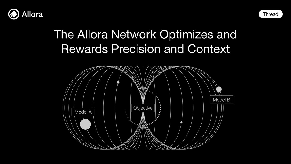 AlloraNetwork's tweet image. A predictive price feed on Allora doesn’t just report data. It learns, adapts, and improves. 
Here's how Allora transforms a simple prediction request into a continuously optimizing system that rewards precision and context.
 
🧵👇