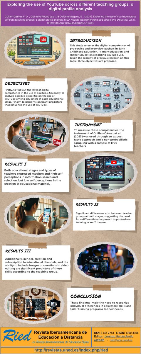 📹 How do educators use YouTube in teaching?

A study of 1,700+ teachers finds major differences across education levels, digital skills, and use predictors.

▶revistas.uned.es/index.php/ried…