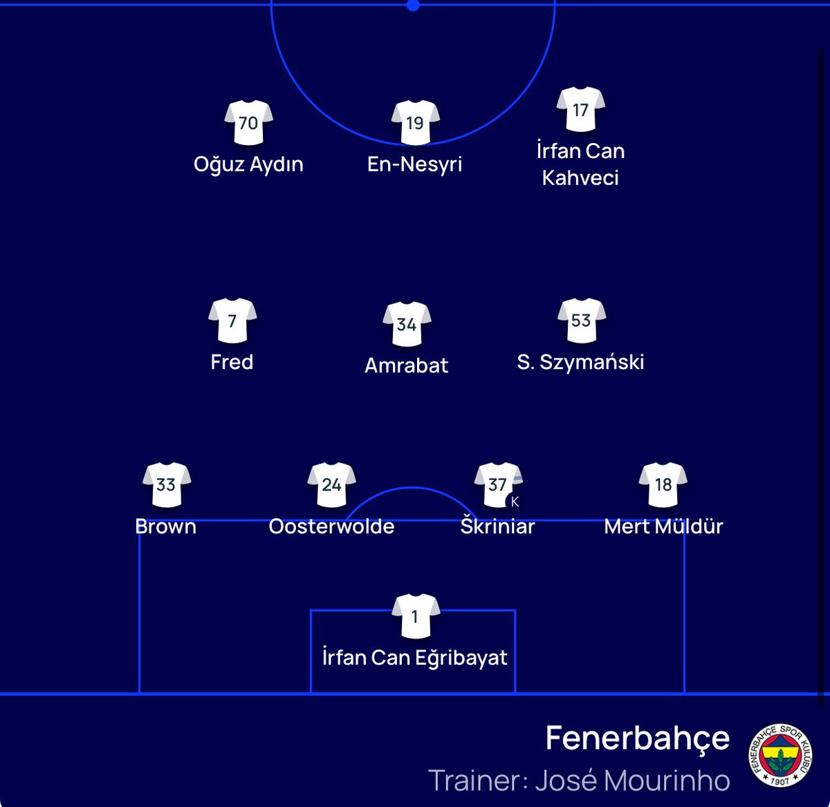 FenerXtra | Fan tweet media