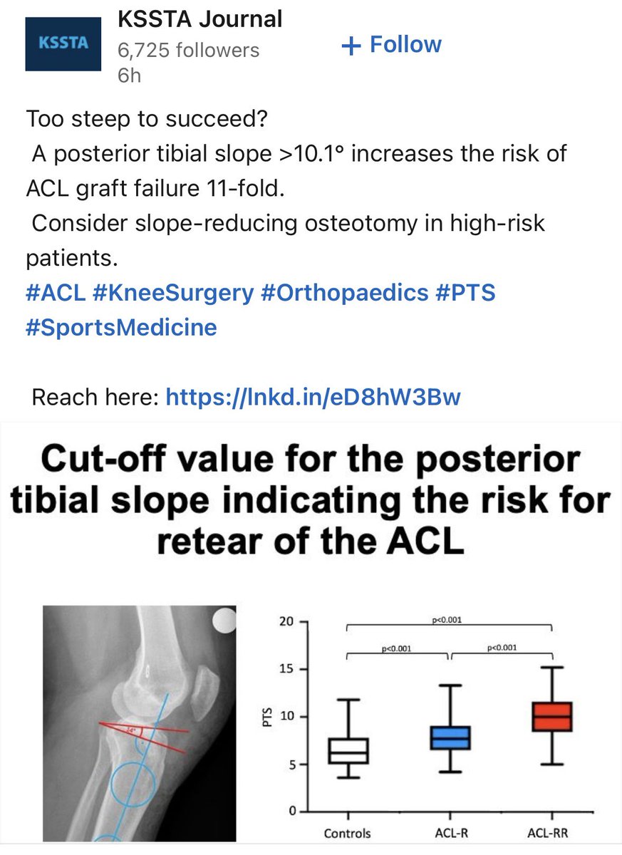 Consider slope reduction in 10.1 degrees or more?! 🤯 That would be too many osteotomies.