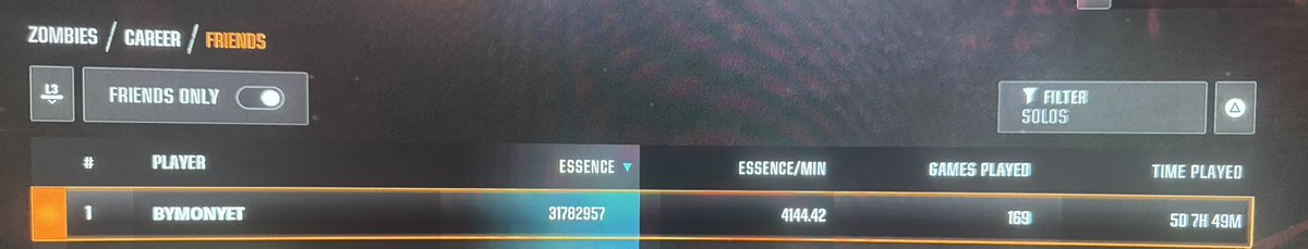<a href="/CallofDuty/">Call of Duty</a> Almost 20 days playing time and you saying this… “Recently, we permanently banned accounts where Boosting made up the majority of their recent in-game activity. These were not random, one-off cases but extreme and repeated patterns of abuse.”

Straight up lying and ingnoring