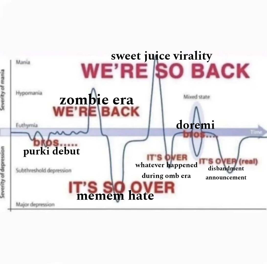 icb purki career was literally this graph