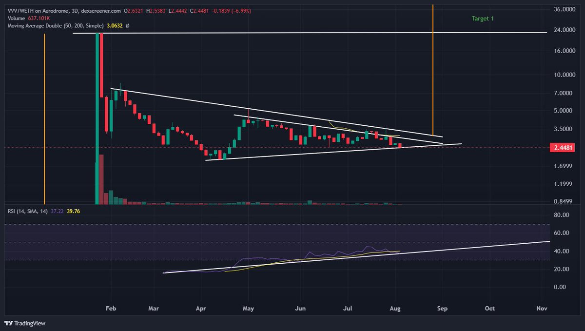 Time Freedom ®️0️⃣🅱️ ⚡ tweet media