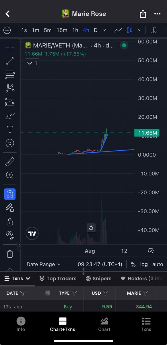 $MARIE READY FOR 20m plus next! 

7x since posted but this one will see much higher and another clean 5-10x plus from here imo
