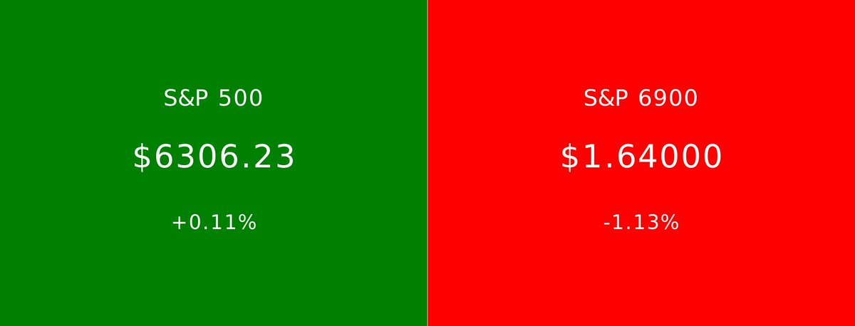 S&P 500 vs S&P 6900 (@spxvsspx_) on Twitter photo 