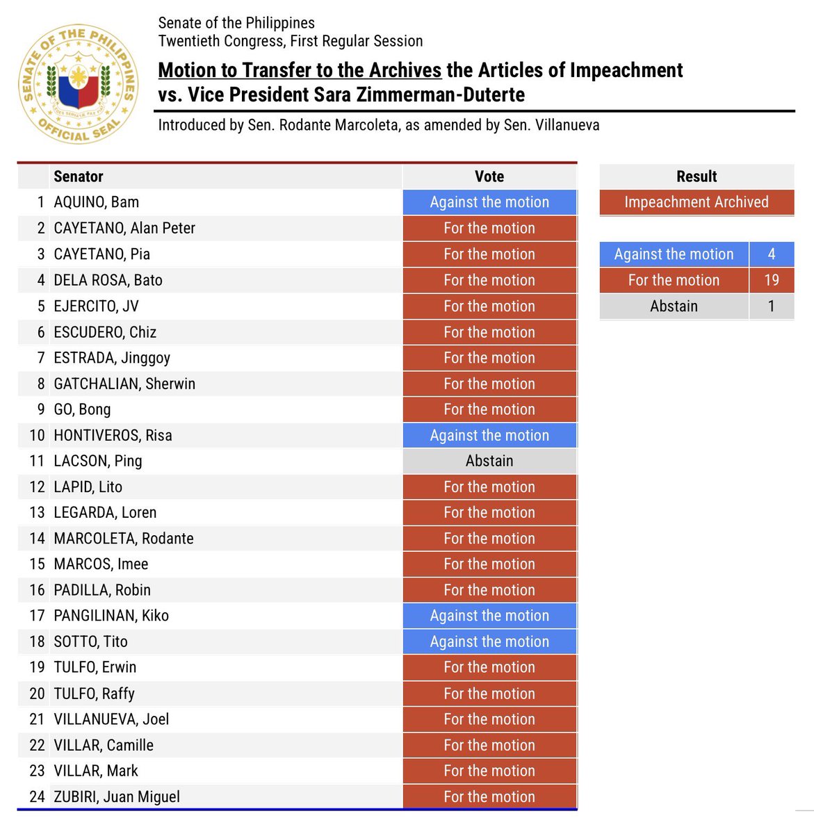 Never have the words “rule of law” been repeated ad nauseam to justify an injustice. When this is what the “rule of law” looks like, our duty is to resist.