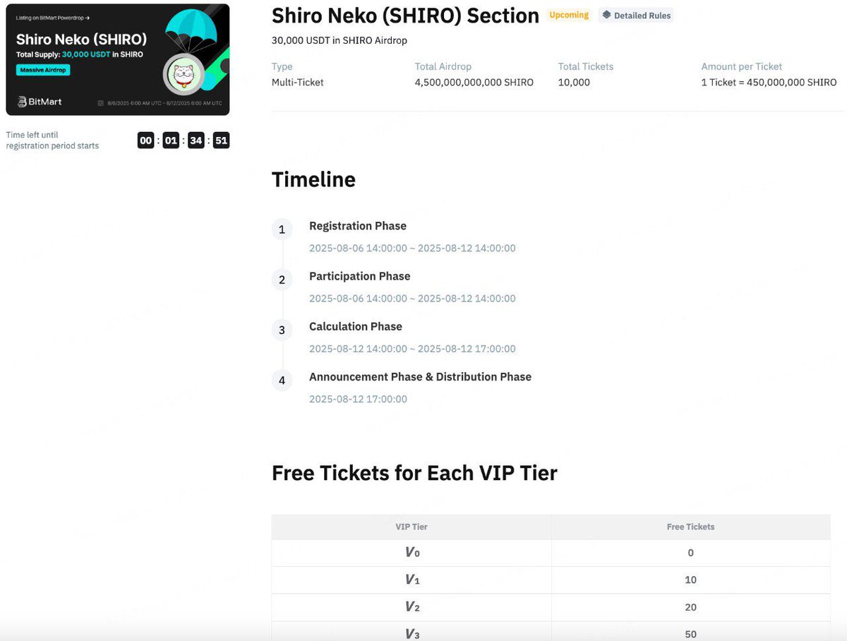 ashui16888's tweet image. 🚀 BitMart 空投预警！Shiro Neko ($SHIRO) 即将上线 BitMart Powerdro！

🐾 总奖池：30,000U 等值 SHIRO
 🎯 简单三步就能撸：
 KYC1 → 持仓/任务赚门票 → 瓜分30,000U！

 📍 8月12日 14:00（UTC+8）前完成KYC1 才有资格
 📆 活动时间：8月6日14:00 – 8月12日14:00

#SHIRO #BitMartPowerdrop